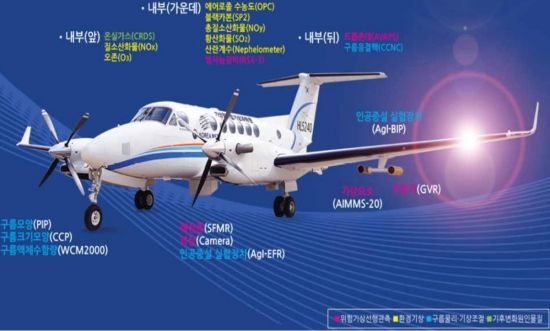 중국서 들어오는 황사·미세먼지 분석…서해상 입체관측망 운영