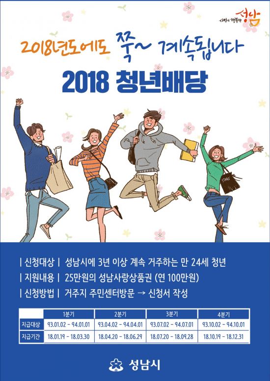 성남 '청년배당' 20일부터 지급…1만773명