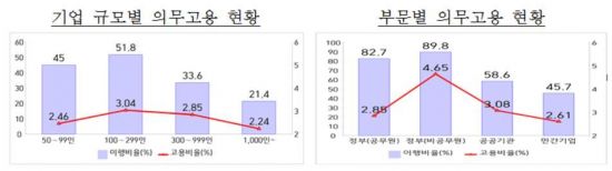 장애인 고용 안하는 기업들, 부담 크게 늘린다