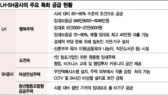 '공들인 특화단지' 서민들 꿈을 품다