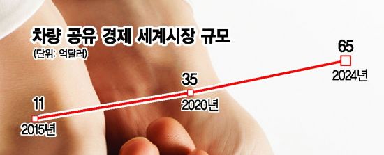 합법과 불법 사이… 밥그릇 싸움에 헛도는 韓 공유경제