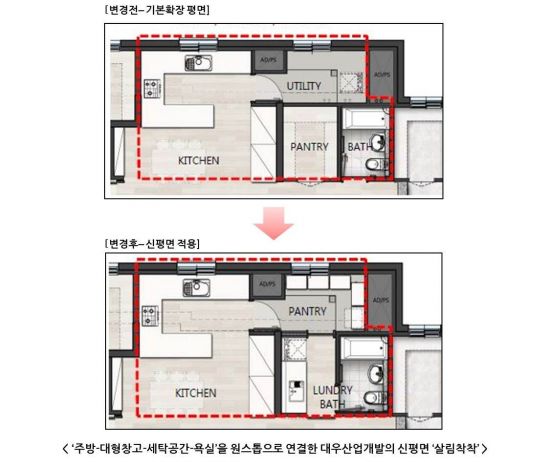 대우산업개발, 가사시간 줄여주는 新평면 '살림착착' 개발