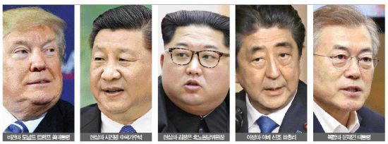 "비핵화 성공하려면 北 안보·정권불안 해소해야"