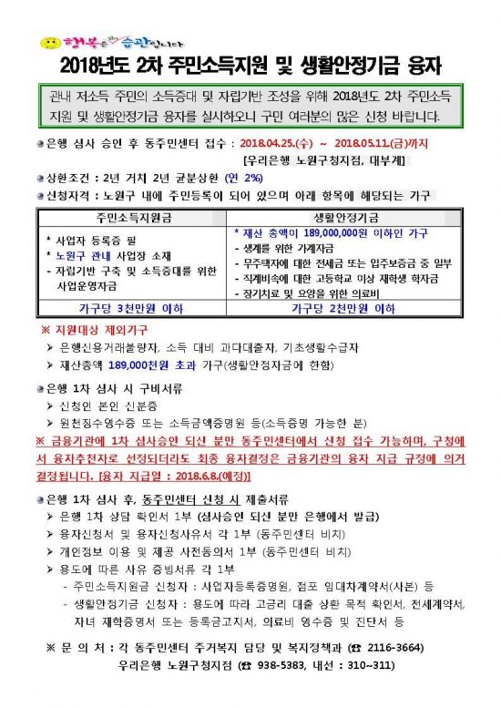 노원구, 저소득층 생활안정 위한 2차 융자