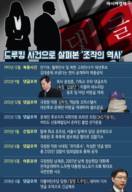 드루킹 사건을 통해 다시금 조명받는 여론조작은 대한민국 정치사에 깊게 뿌리내린 악습이다. 그래픽 = 이진경 디자이너