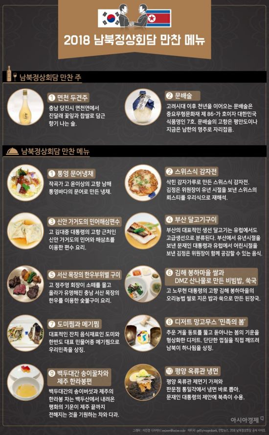 [인포그래픽]2018 남북정상회담 만찬에 올라갈 음식은?
