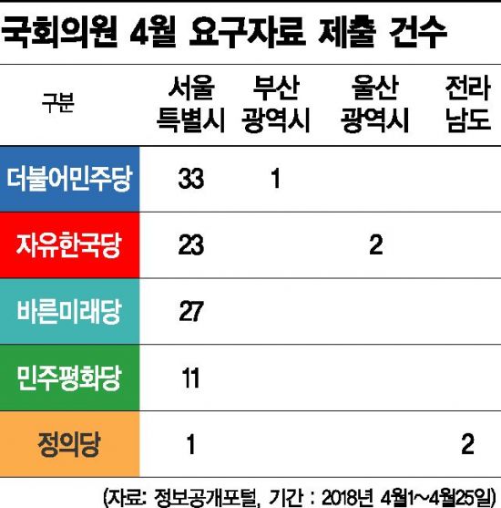 6·13 최대 승부처 '서울시 검증' 불 붙었다