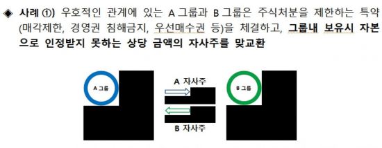 '금융그룹 통합감독' 앞둔 금감원, 삼성·미래에셋 지배구조 경고