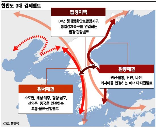 [남북정상회담]文의 신경제…H벨트로 남북·동북아 '경제번영'