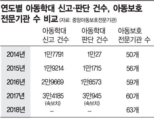 [가족정책 현주소]미혼모·동거·다문화가정도 품고 가자