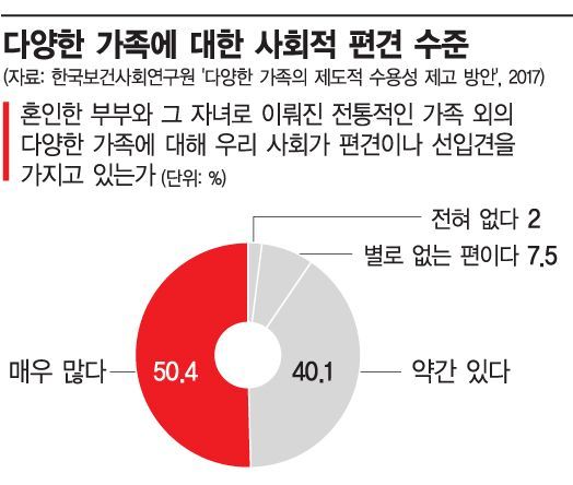 [가족정책 현주소]미혼모·동거·다문화가정도 품고 가자