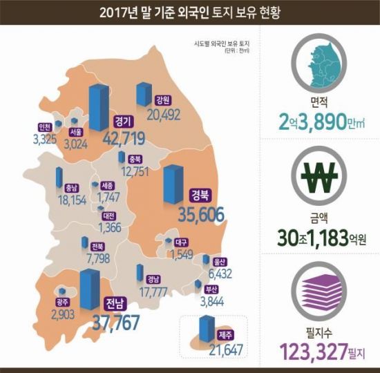 중국인은 지난해 제주도 땅 더 샀다