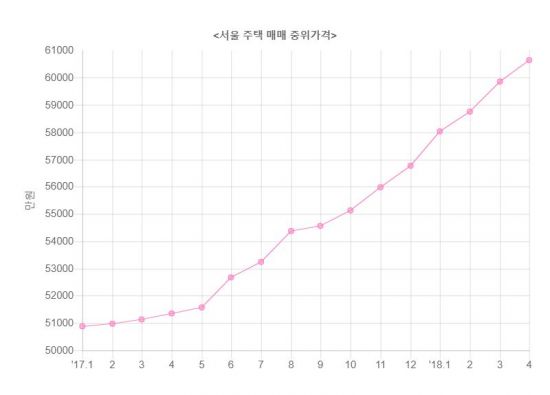 　　▲자료: 국민은행