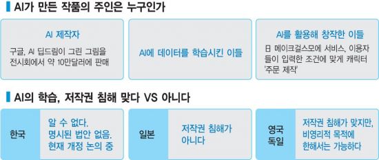 [AI 저작권 논란] AI 작곡가의 노래, 주인은 누구일까?