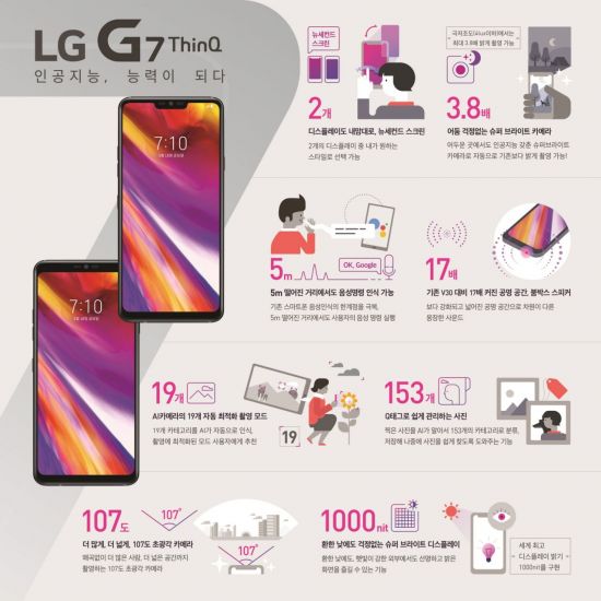 캐나다서 LG G7 사면 43인치 UHD TV 준다