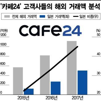 韓vs日 패션 주도권 역전‥국내 1人 창업 패션몰 일본 시장 '점령' 