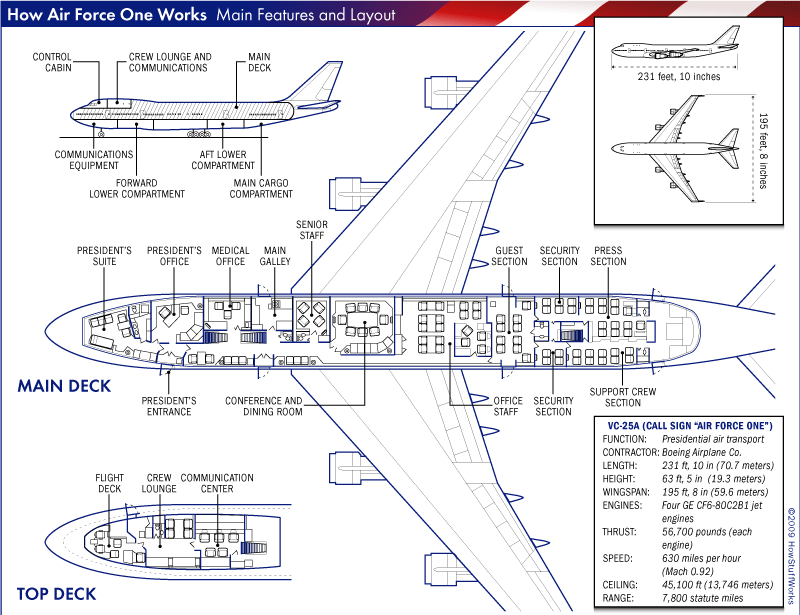 싱가포르 가는 ‘하늘의 백악관’ 에어포스원