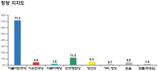 [전남 목포시장 여론조사] 김종식 47.6%·박홍률 36.8%