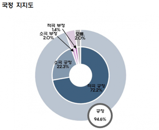 [전남 목포시장 여론조사] 김종식 47.6%·박홍률 36.8%