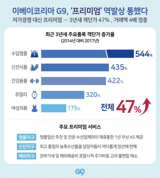 잘나가는 쇼핑몰만이 아는 객단가 상승 비결 TOP5 [여성의류편]