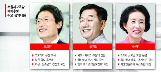 서울 교육감 '진보·중도·보수' 제대로 붙었다