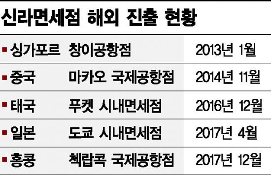 "2018 글로벌 경영 원년"… 이부진의 '면세 한류' 첫 성과(종합)