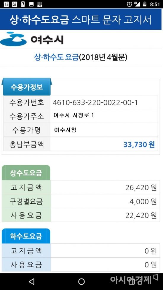 여수시, 상하수도 요금 휴대전화 문자 알림 서비스 실시