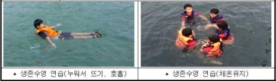"평상복 입고 실전처럼…" 어린이·청소년 3만여명 '생존수영' 교육