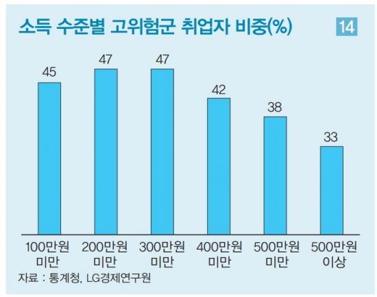 현 취업자 2명 중 1명, 인공지능에 대체될 가능성 높다