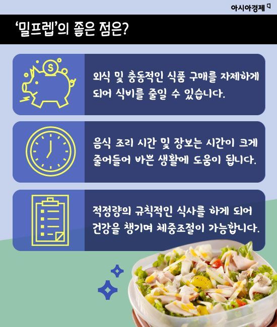 [카드뉴스]자취생, 일주일 식비 반으로 줄이는 '밀프렙'이란?