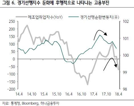 "국고채 10년물 상단 2.9%"