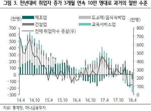 "국고채 10년물 상단 2.9%"