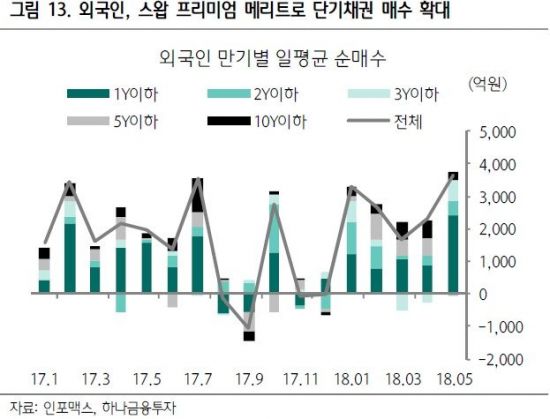 "국고채 10년물 상단 2.9%"