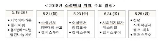 고용부, 2018년 소셜벤처 경연대회 참가자 모집