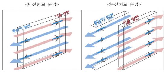 서울-동남아 항공편 하늘길 넓어진다
