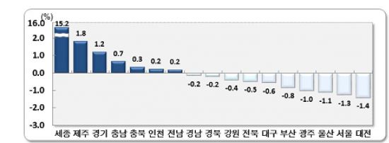 경기도 대규모 택지 입주 영향…4월 인구이동 전년比 11.6%↑