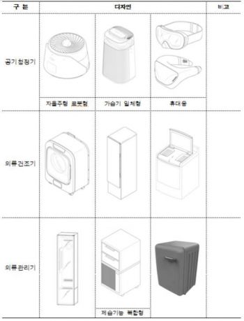 미세먼지 수혜 ‘3대 가전’…LG·삼성 등 대기업 ‘디자인 경쟁’ 치열