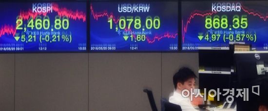 [포토]북미정상회담 취소에 코스피·코스닥 하락