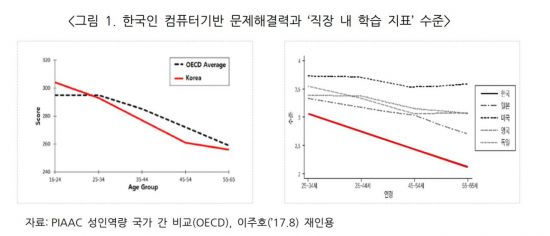노력이 부족한 부장님들…"ICT 역량 개발 미흡해"