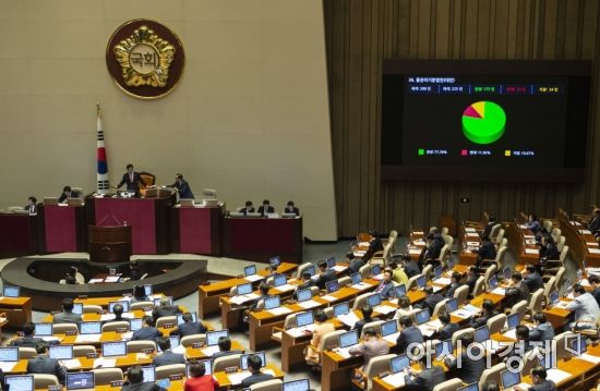 국회, '판문점 선언 지지 결의안' 채택 무산 