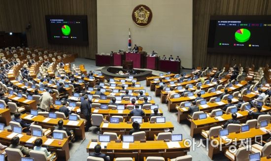 [포토] 최저임금법개정안 국회 통과