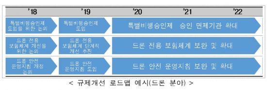 제공=과학기술정보통신부