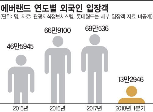 VR기구 타고, 사파리 돌고..이런 테마파크 韓이 처음이지