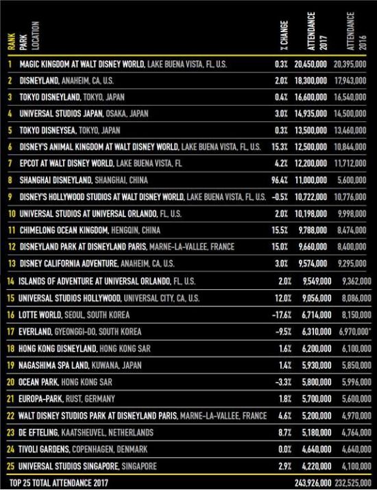 VR기구 타고, 사파리 돌고..이런 테마파크 韓이 처음이지