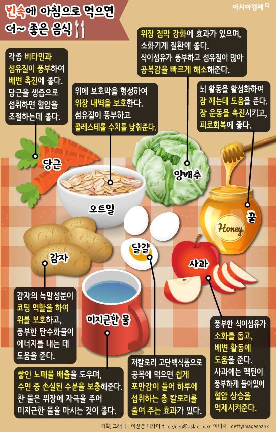 [인포그래픽]출근길 빈속에 '바나나' 먹지 마세요!