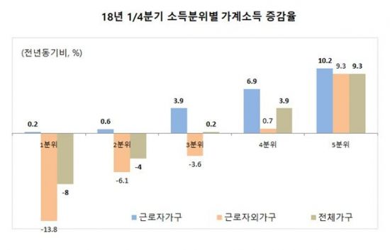 최저임금 날벼락 '홀로' 맞은 자영업자들의 절규 "폐업하는 것 보면 모르나"