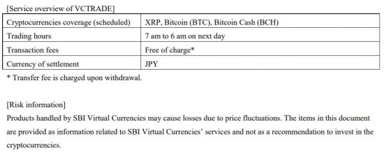 [비트코인 지금]日 금융그룹 SBI홀딩스, 오늘부터 가상통화 사업 개시