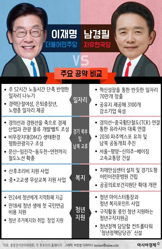 [6·13 지방선거 특집] 유력 후보 비교-'경기도지사'