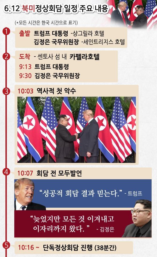 [인포그래픽]세기의 담판-'첫 악수부터 합의문 서명까지'