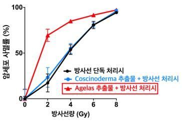 韓연구진, 세계 최초로 바닷속 해면동물서 간암 치료증진 물질 확인